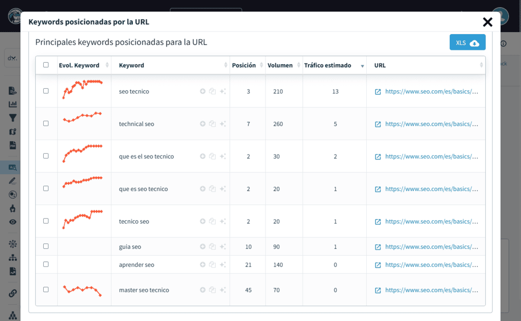 Análisis de competencia desde el módulo de keyword research de DinoRANK