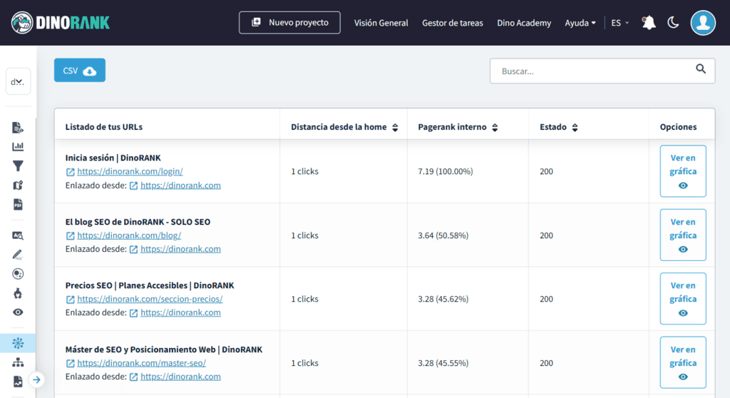 Tabla de enlazado interno con DinoRANK