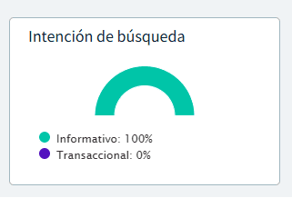 Intención de búsqueda para una palabra clave (módulo de keyword research de DinoRANK)
