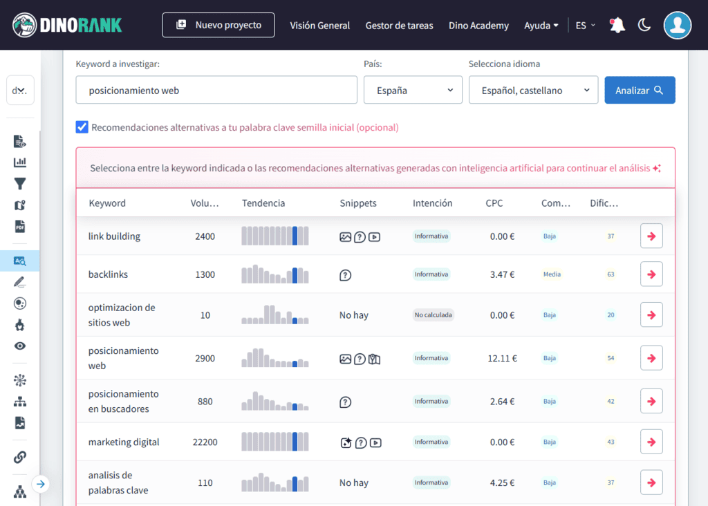 Recomendaciones alternativas a una palabra clave semilla inicial con DinoRANK