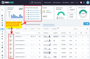 Resultados en Top 10 para una palabra clave mostrados por el módulo de keyword research de DinoRANK