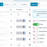 Keyword research con DinoRANK: búsquedas con local pack