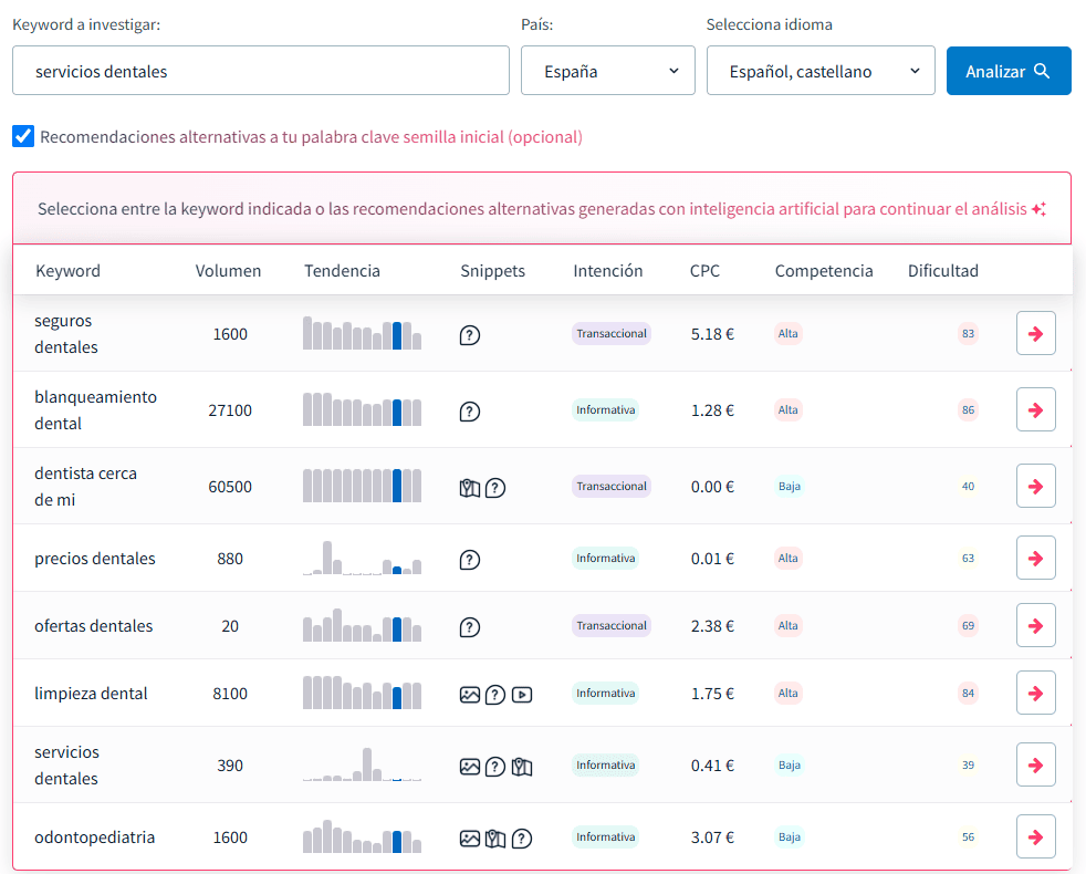 Recomendaciones alternativas a una palabra clave semilla inicial con DinoRANK Recomendaciones alternativas a una palabra clave semilla inicial con DinoRANK