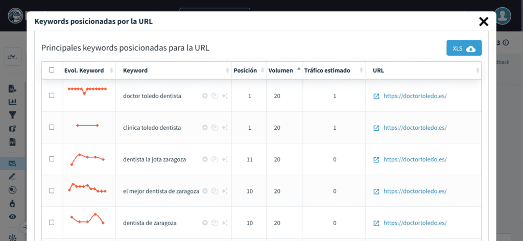 Análisis de competencia desde el módulo de keyword research de DinoRANK Análisis de competencia desde el módulo de keyword research de DinoRANK