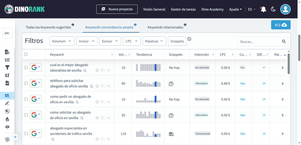 Filtrando palabras clave locales con DinoRANK