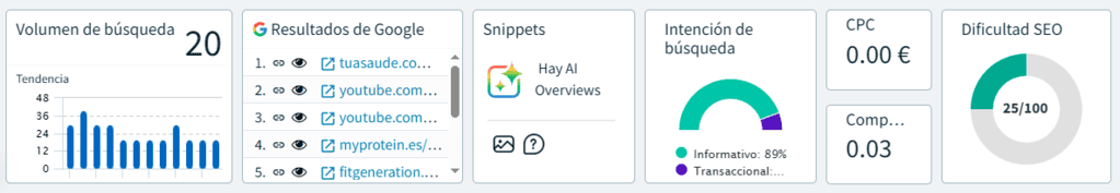 Métricas del módulo de Keyword Research de DinoRANK