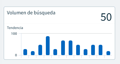 Tendencia de una keyword (módulo de Keyword Research de DinoRANK)