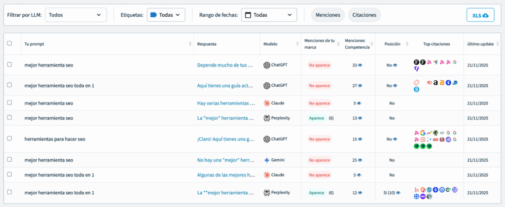 SEO en LLMs con DinoRANK