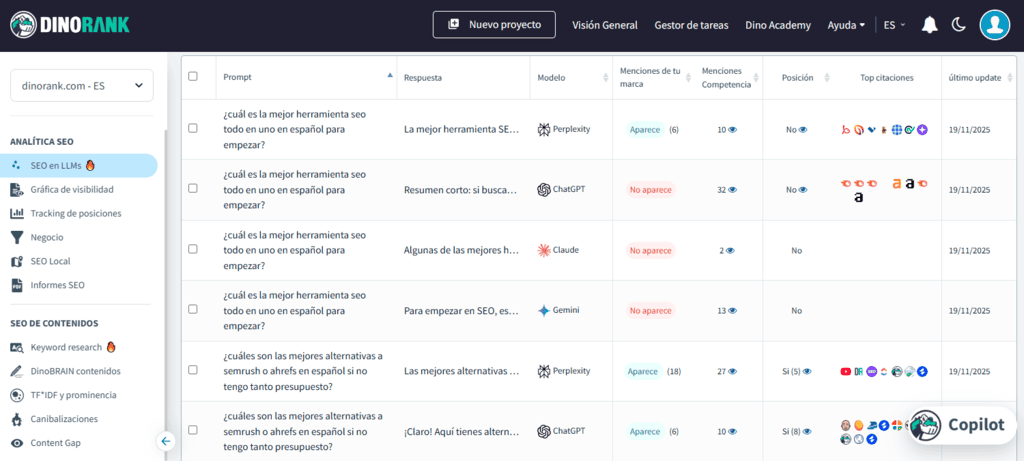 Módulo SEO en LLMs de DinoRANK