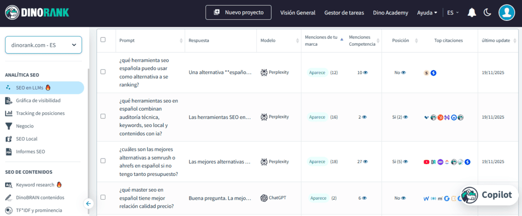 Módulo SEO en LLMs de DinoRANK. Tracking