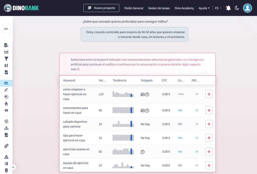 Keyword Research Conversacional de DinoRANK