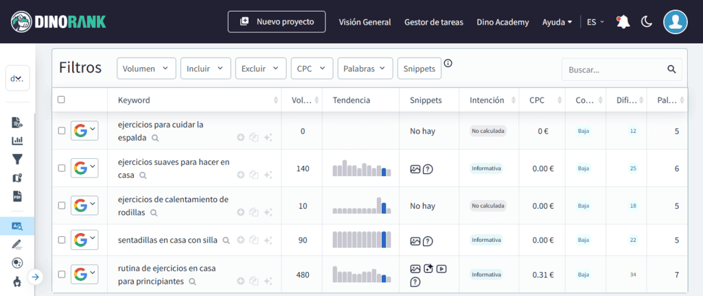 Comprobar si las ideas que te da la IA tienen búsqueda real o no a través de DinoRANK