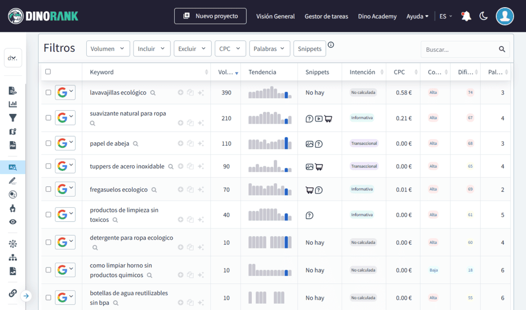 Comprobar si las ideas que te da la IA tienen búsqueda real o no a través de DinoRANK