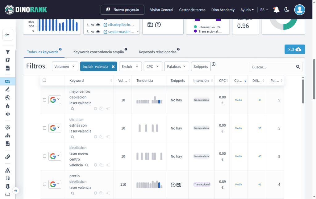 Descubrir keywors locales con DinoRANK: filtros de texto