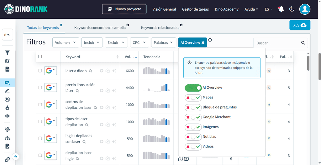 Descubrir keywors locales con DinoRANK: filtro de mapas
