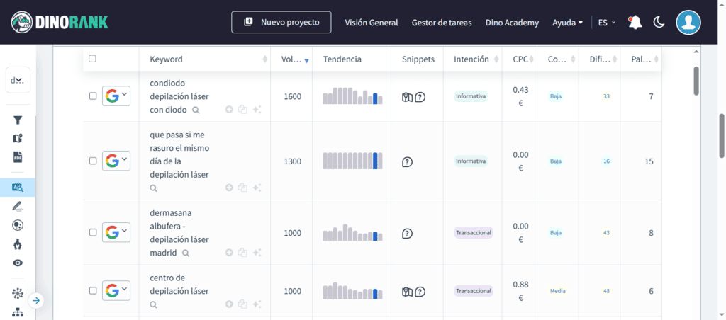 Descubrir keywors locales con DinoRANK