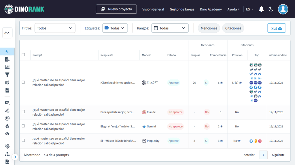 Módulo de SEO en LLMs de DinoRANK: tracking