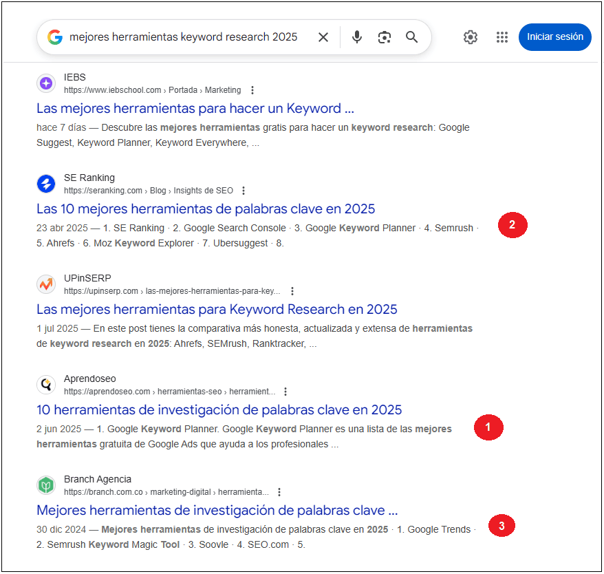 Correspondencia entre citaciones en ChatGPT y resultados orgánicos en Google