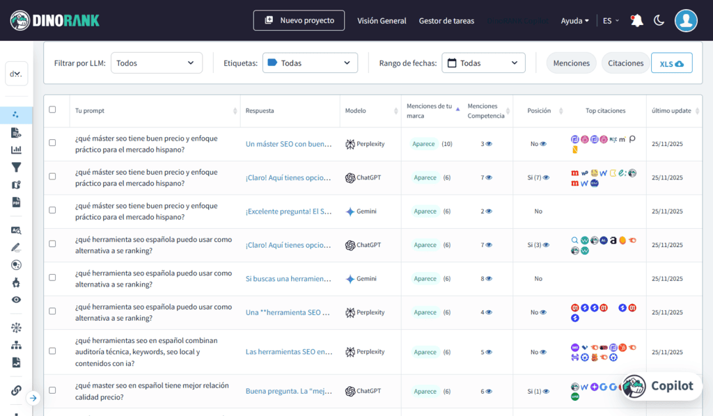 Módulo SEO en LLMs de DinoRANK. Seguimiento de prompts