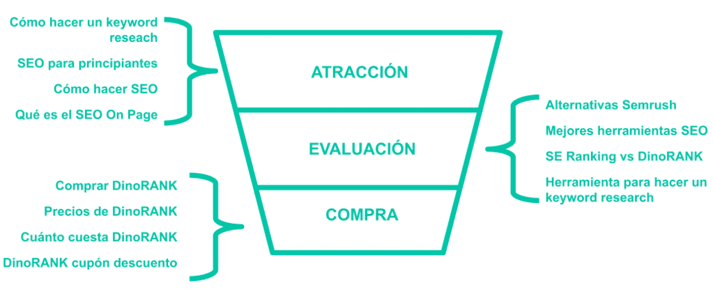 Funnel de ventas