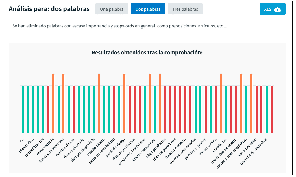 Módulo TF*IDF de DinoRANK