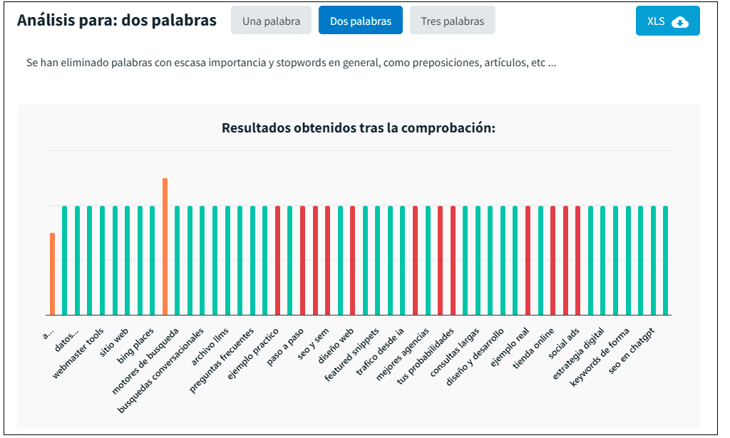 Módulo de TF*IDF y prominencia semántica de DinoRANK