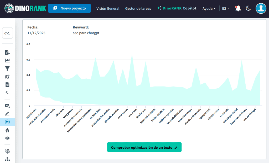 Módulo de TF*IDF y prominencia semántica de DinoRANK