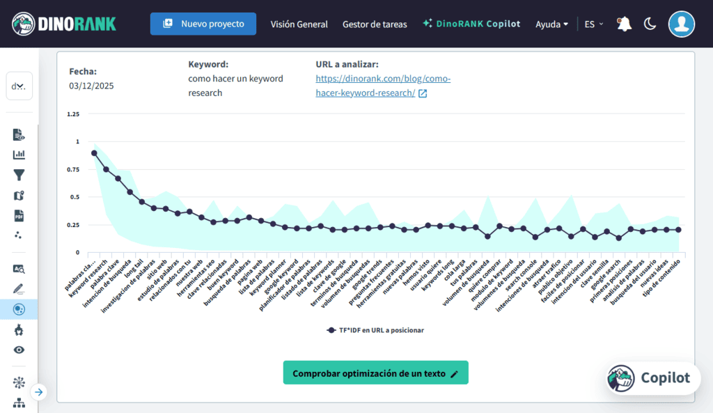 Términos relacionados y frecuencia de aparición con el módulo de TF*IDF de DinoRANK.