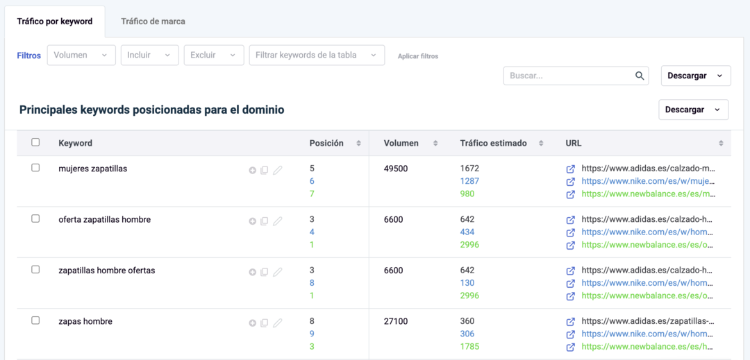 Keywords de competidores