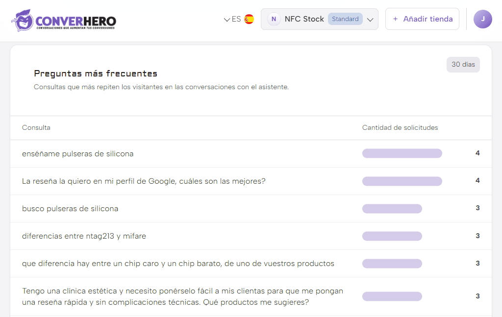 Historial de conversaciones con ConverHero