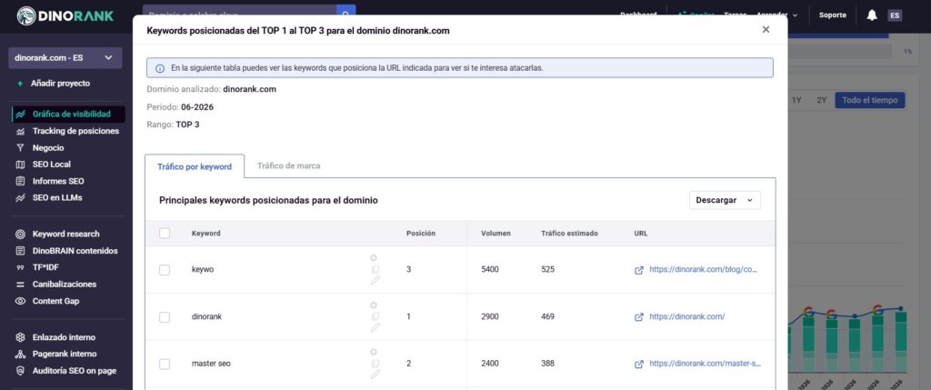 Keyword en el top 1-3