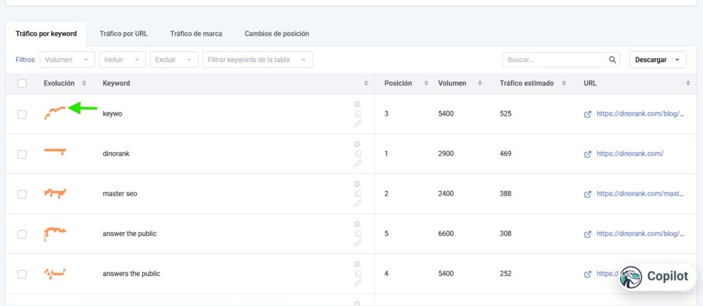 Historial de palabras clave y creación de contenido