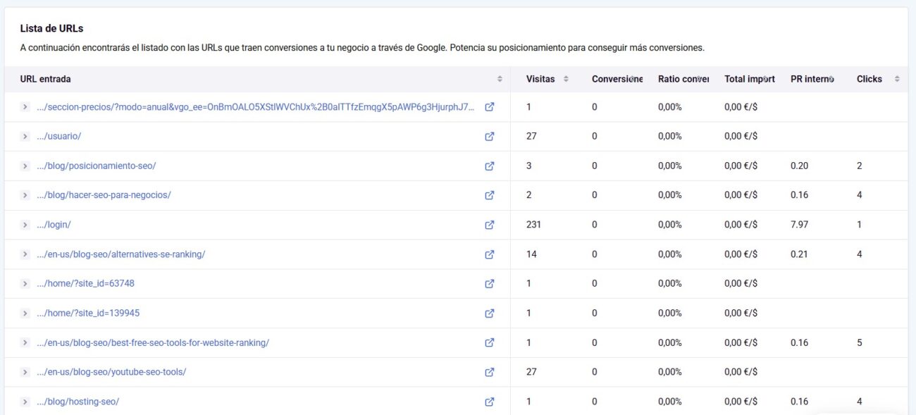 Paso 6: revisa la lista de URLs que convierten