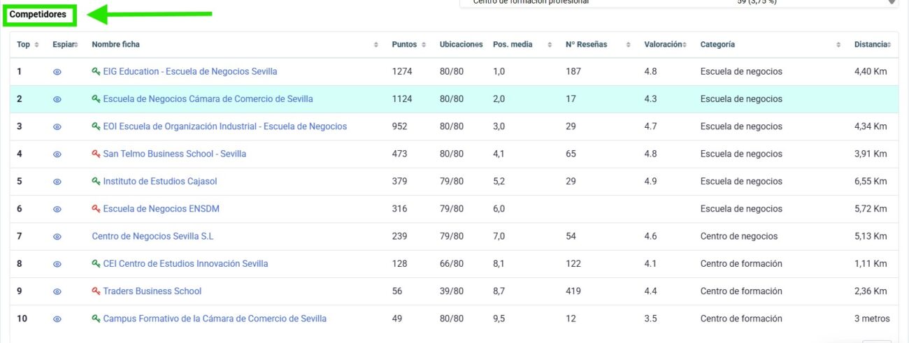 Paso 8: analiza la tabla comparativa de competidores