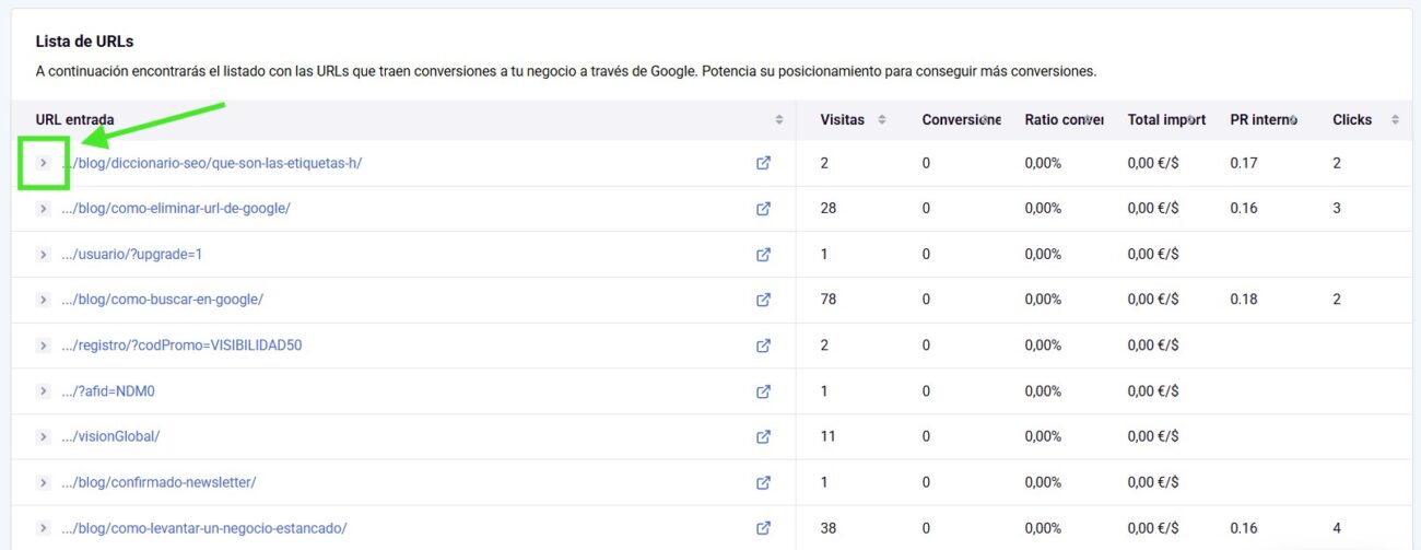 Paso 7: despliega las recomendaciones de cada URL