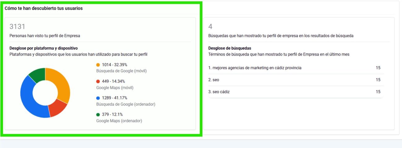 Cómo te han descubierto