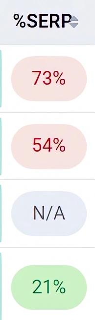 %SERP