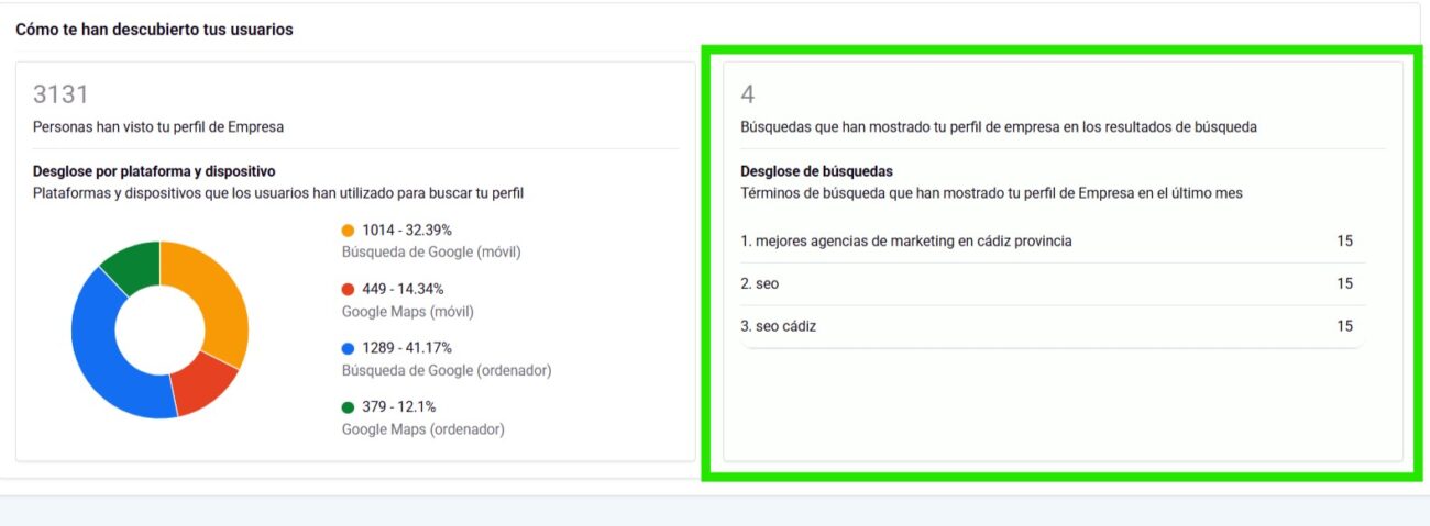 Palabras clave de búsqueda