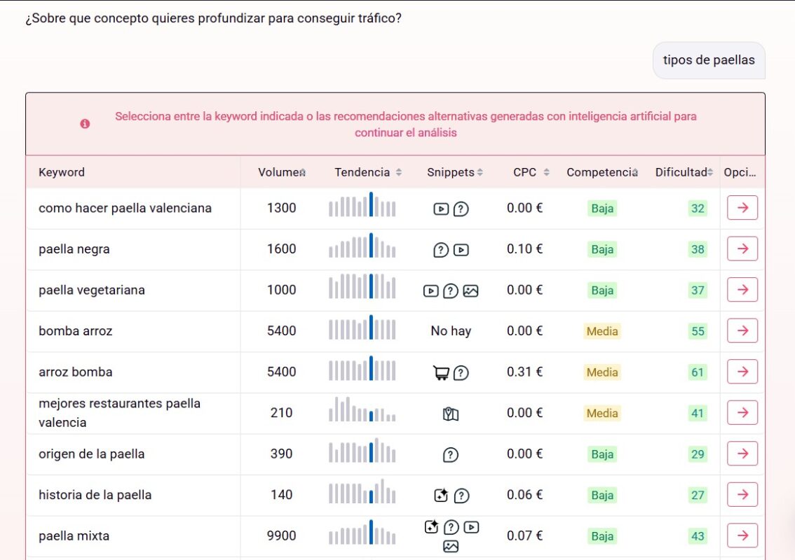 Tu público ya está buscando esos términos