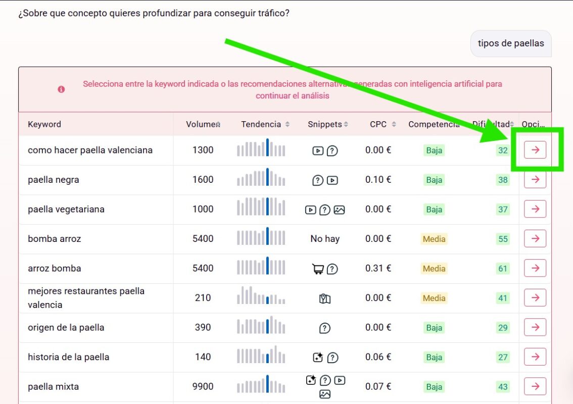 Keyword Research completo