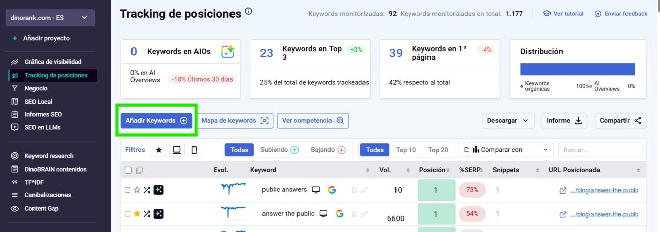 Paso 2: añade tus keywords