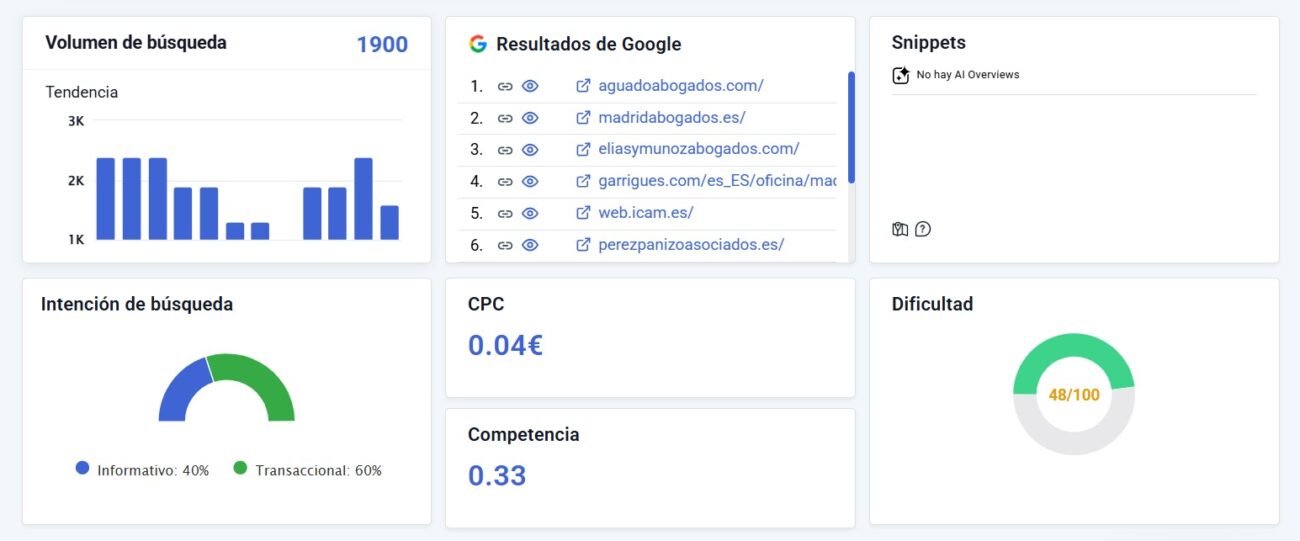 Paso 3: interpreta el resumen de tu keyword principal