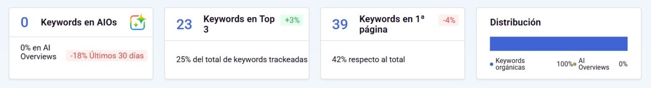 Paso 3: interpreta los 4 cajones resumen