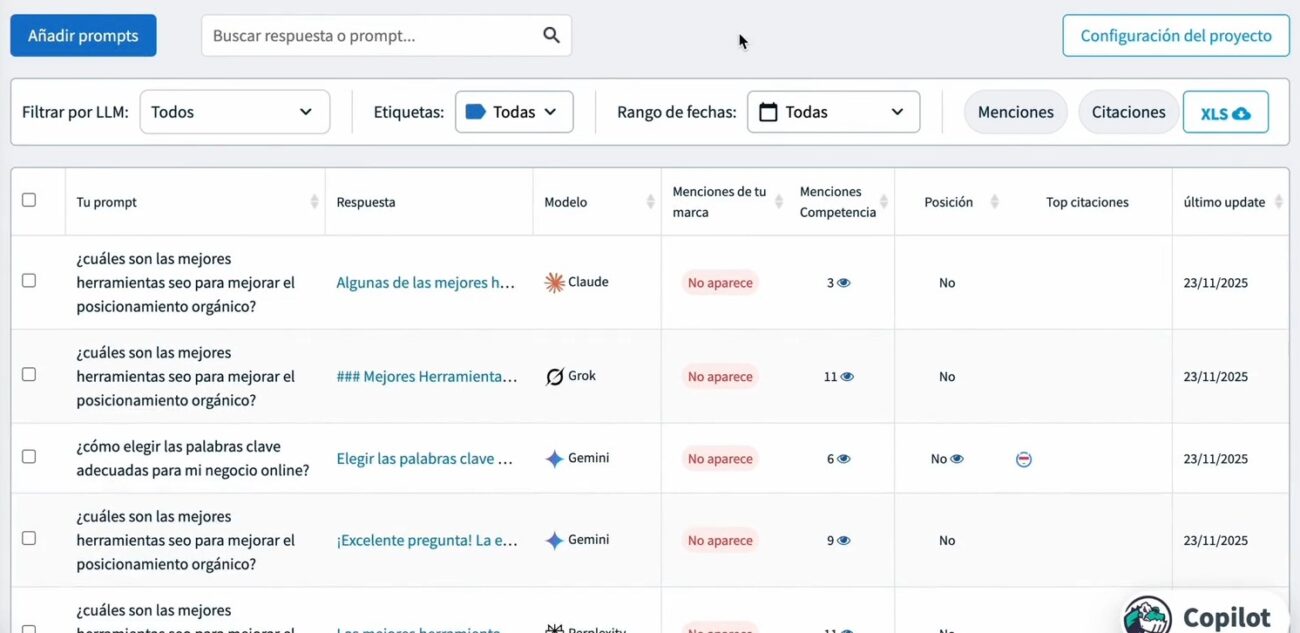 Paso 5: interpreta la tabla de resultados