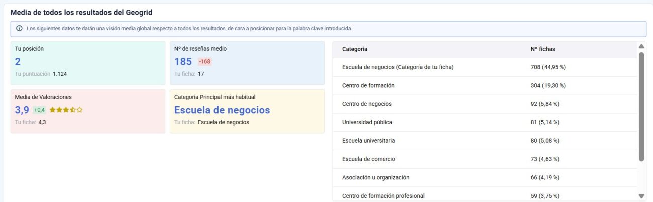 Resultados del GeoGrid