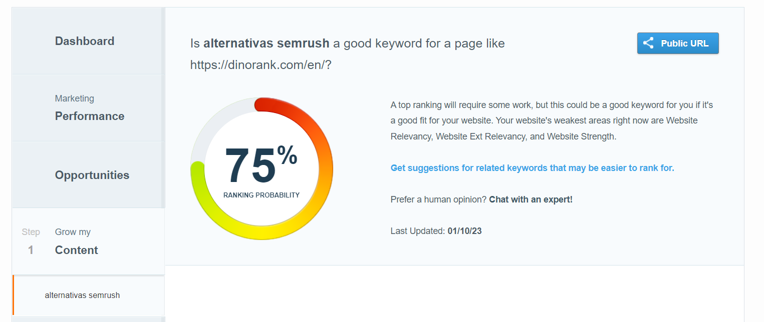 can I rank - keyword percent