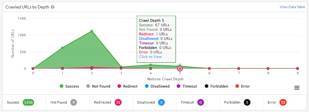 sitebulb-audit-overview-URLs-by-depth