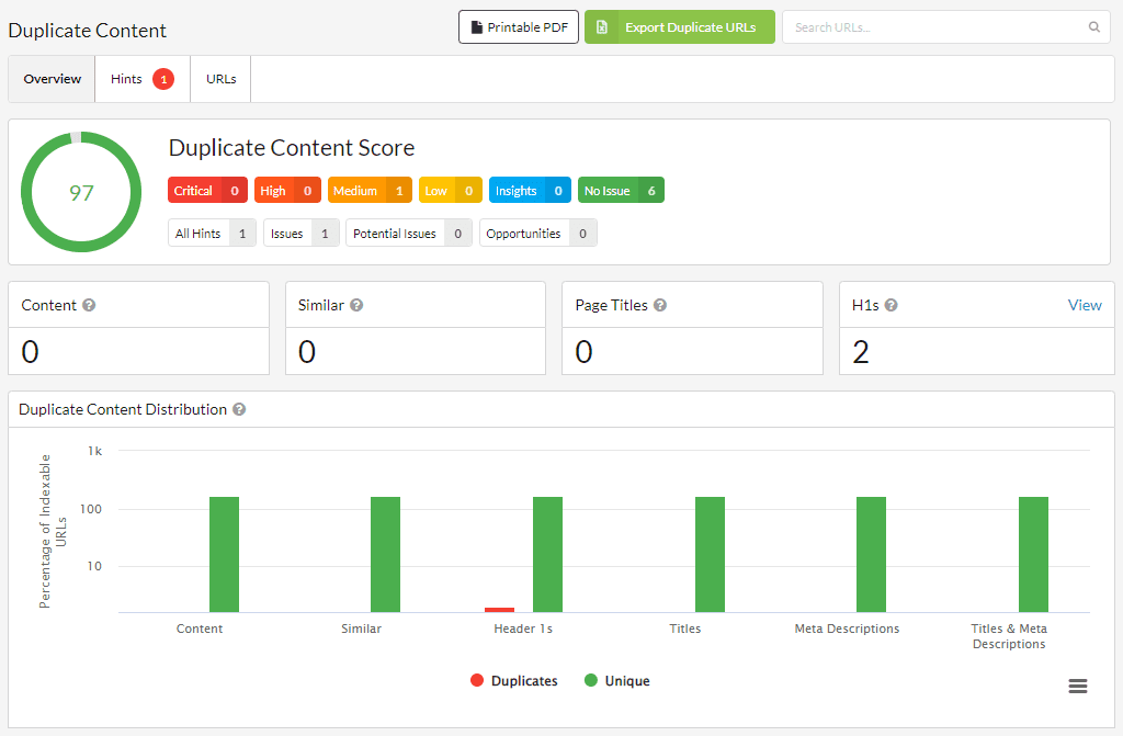 sitebulb-duplicate-content