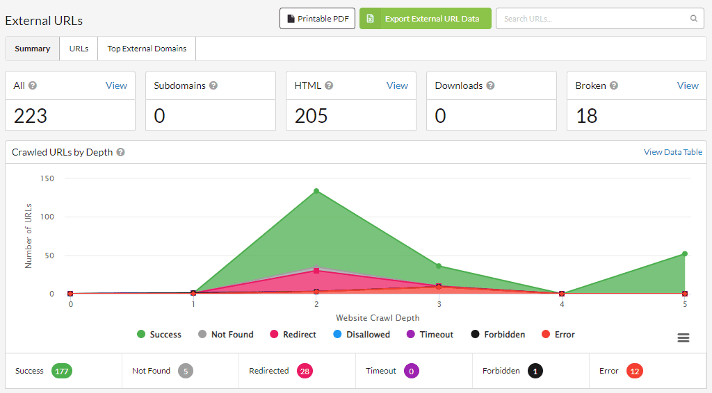 sitebulb-external