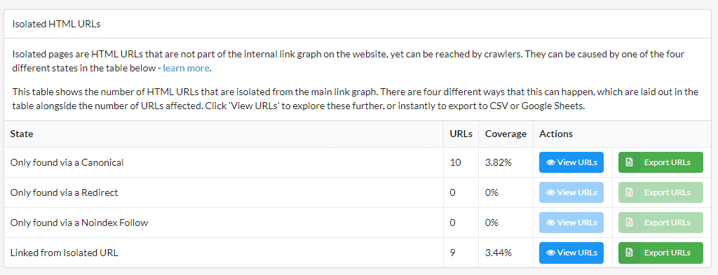 sitebulb-indexability-isolated-pages